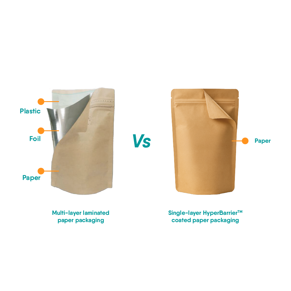 HyperBarrier Paper: COPAR Smart Packaging